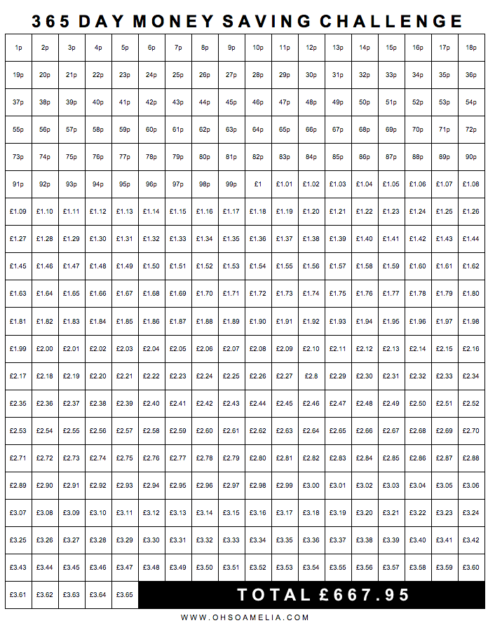 Penny Chart For 365 Days